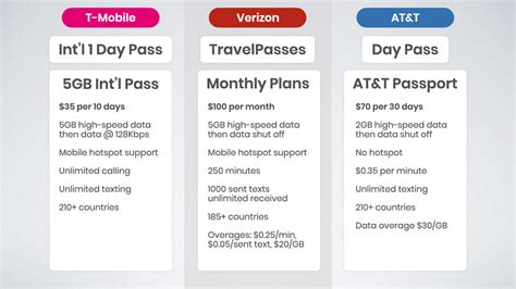 at&t international 30 day plan.